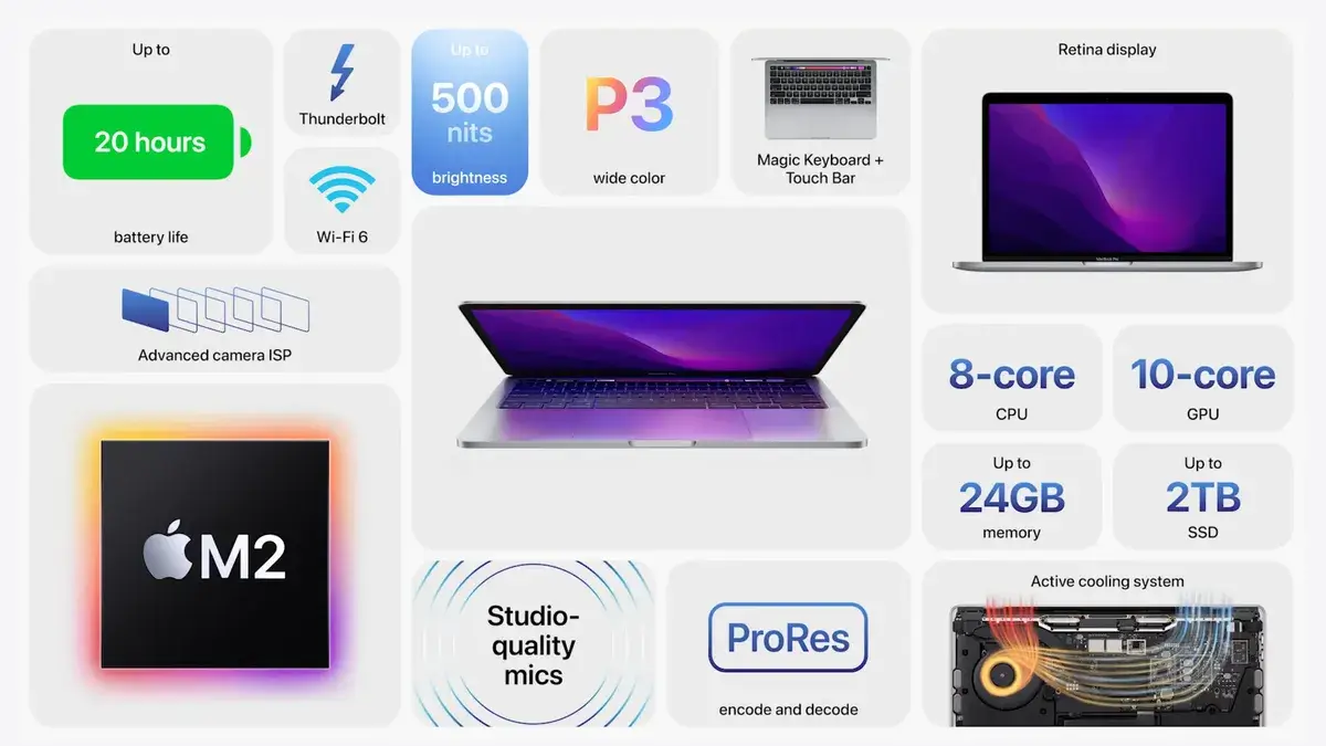 Features of Macbook Pro M3 : Why this machine always on Top?