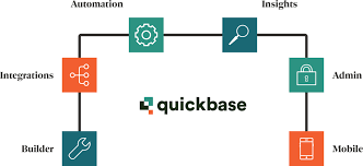 quick base low code platformby